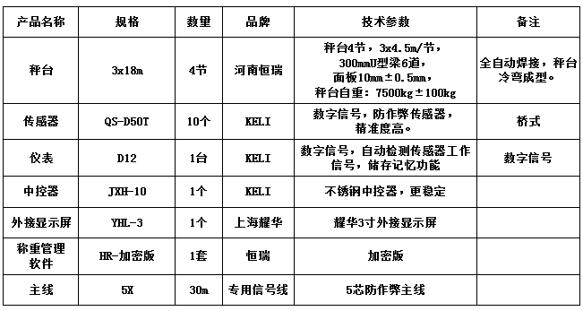 3x18m-100T（10mm，柯力50T，HR-加密版稱重管理軟件）