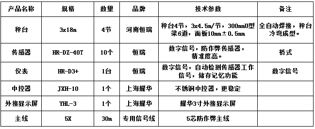 3x18m-100T（10mm，HR-DZ-40T，耀華3寸）